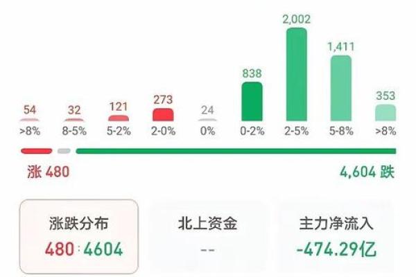 股市空头策略：如何在市场下跌中获取利润