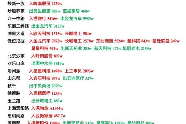 如何正确解读股票龙虎榜信息与分析技巧