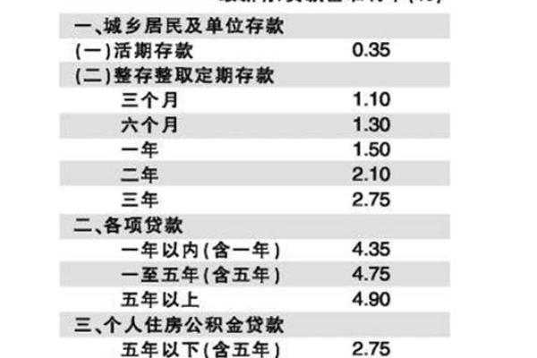 详解三厘利息的计算方法及应用实例