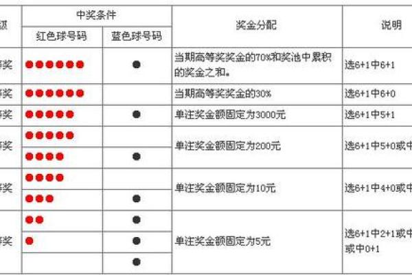 详细解析福利CP霜色球的玩法及技巧